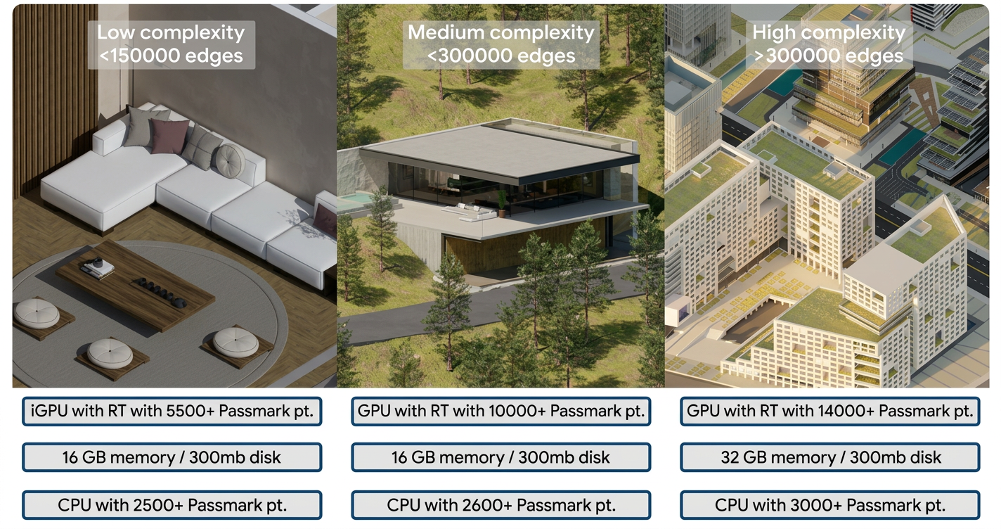 ความต้องการพื้นฐานของระบบโปรแกรม Lumion