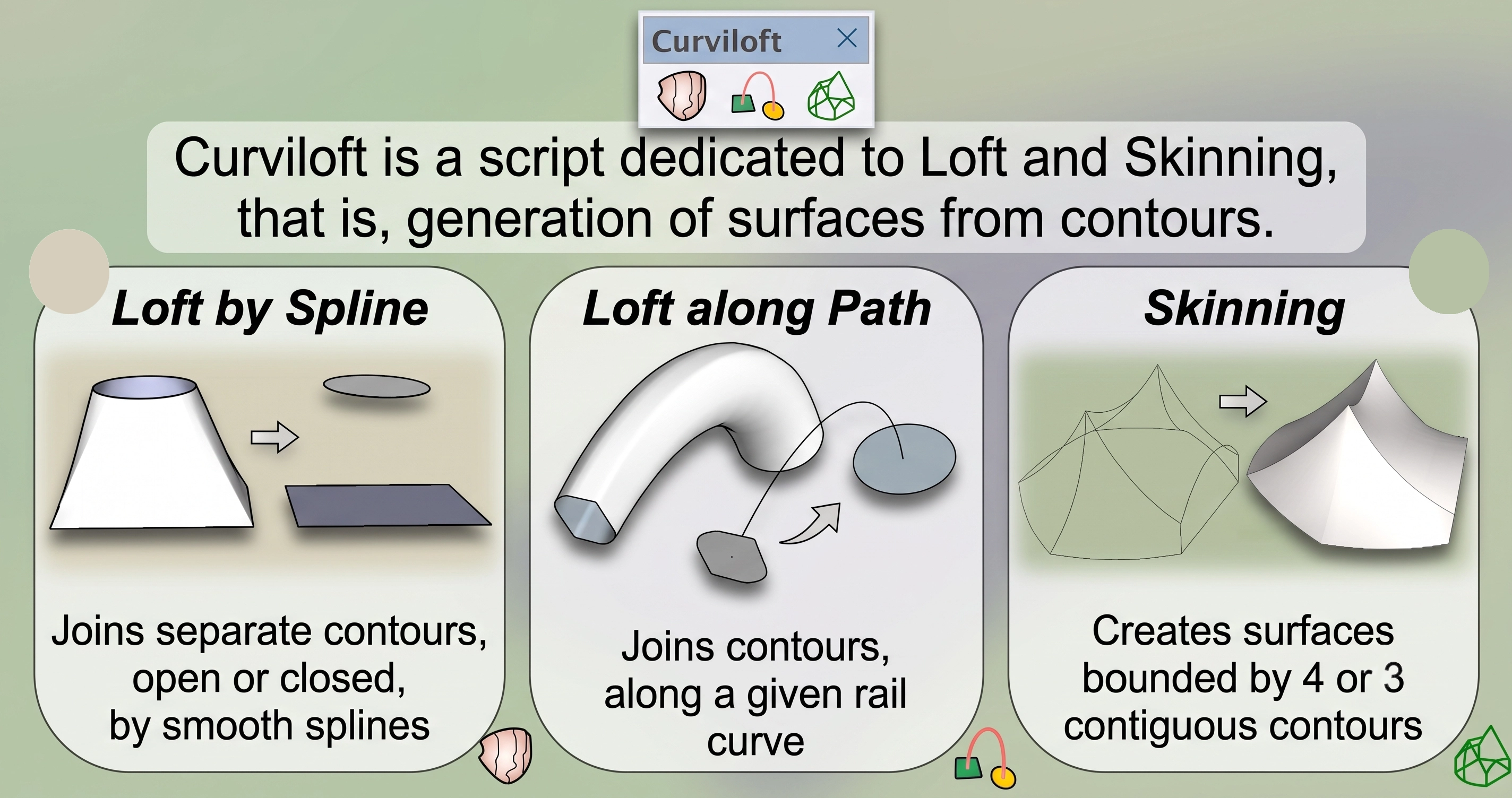 Curviloft ใน Sketchup ใช้งานอย่างไร?